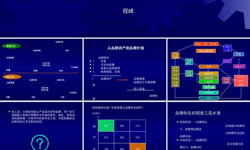 如何既卖品牌又卖产品(2)