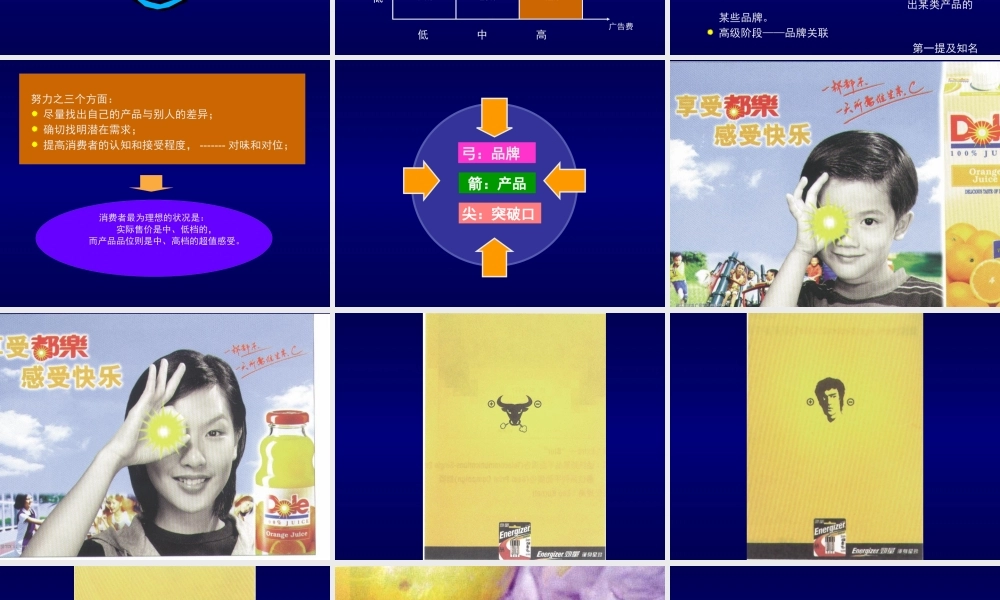 如何既卖品牌又卖产品(3)