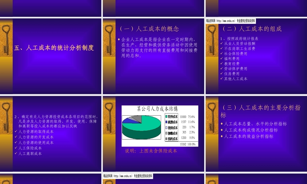 如何加强人工成本管理提高企业效益