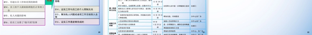 如何加强执行力推进方案