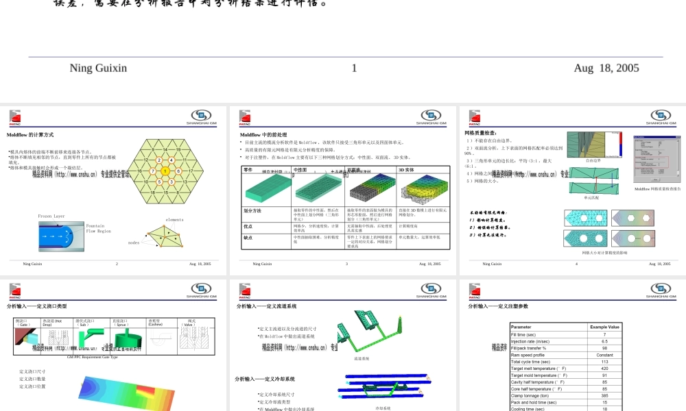 如何检查模流行业分析报告