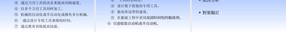 如何减少工厂浪费(ppt 22页)2