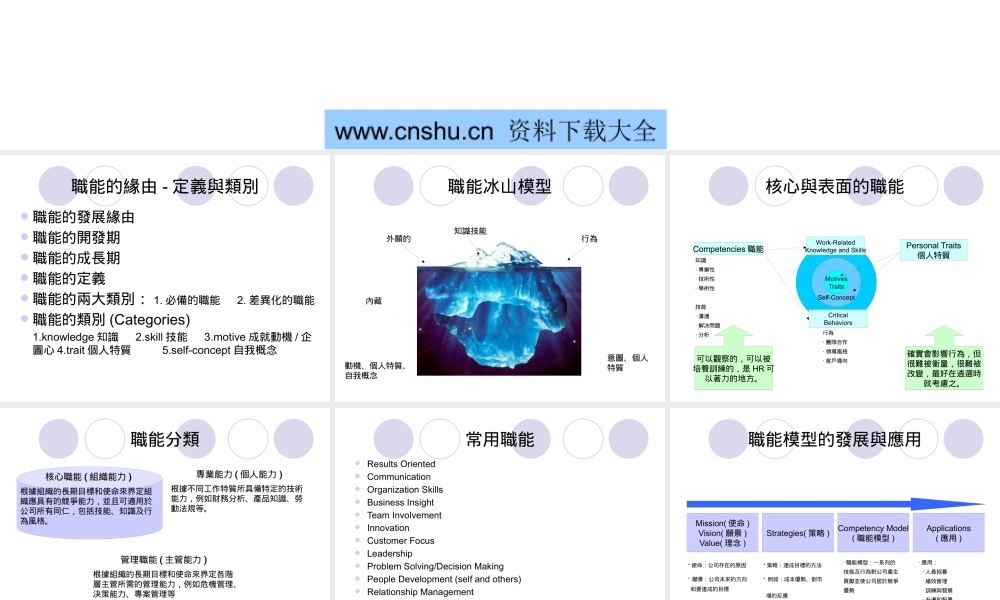如何建构核心职能连结绩效管理与薪资制度--eaglefly2000