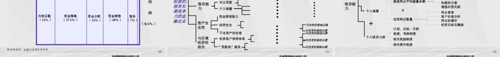 如何建立持续、高速发展的成功途径