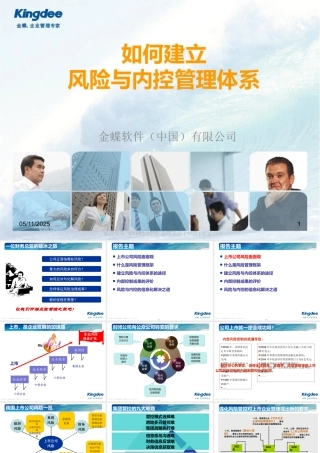 如何建立风险与内控管理体系