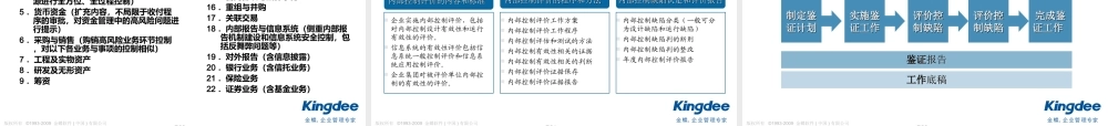 如何建立风险与内控管理体系讲义