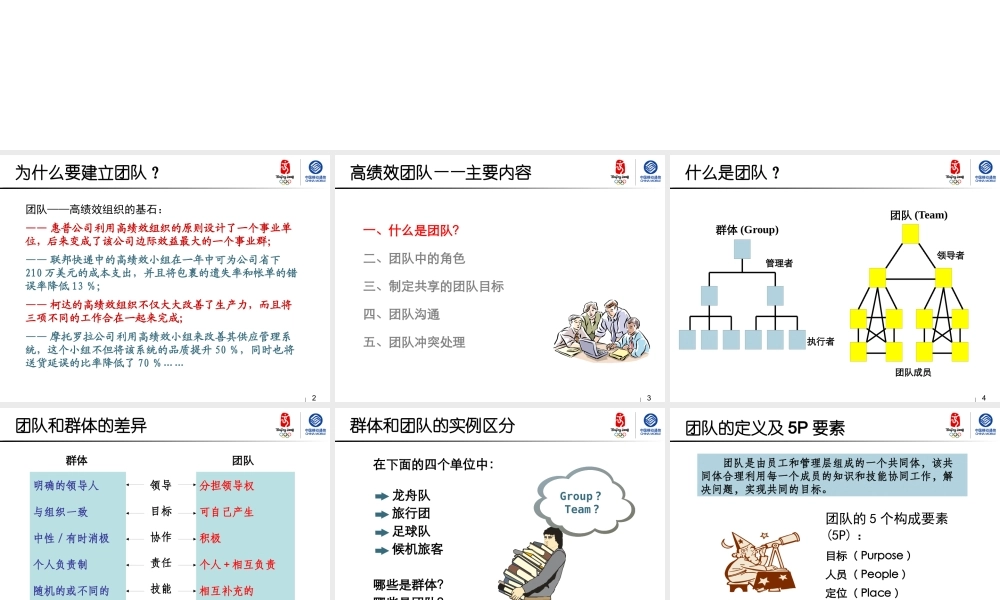 如何建立高绩效团队(ppt 30页)