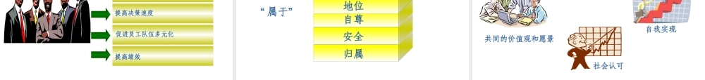 如何建立高效团队(PPT 74页)