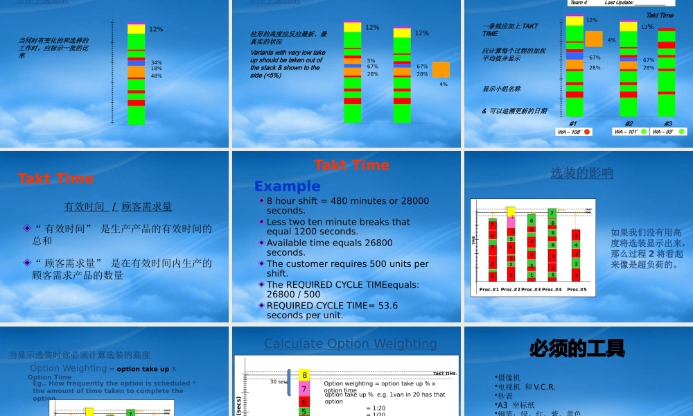 如何建立工作平衡图表