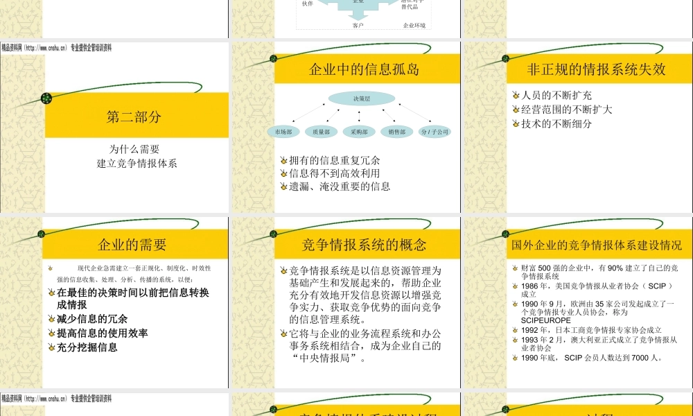 如何建立竞争情报体系