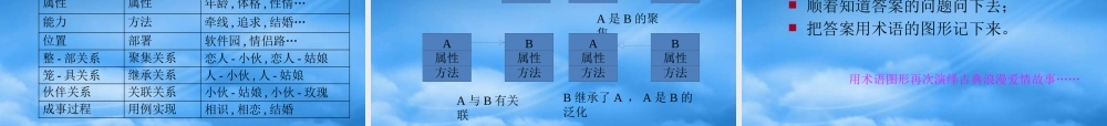 如何建立面向对象的世界观 (2)