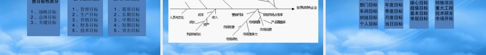 如何建立目标管理体系