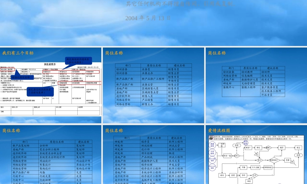 如何建立目标驱动的全面绩效管理体系