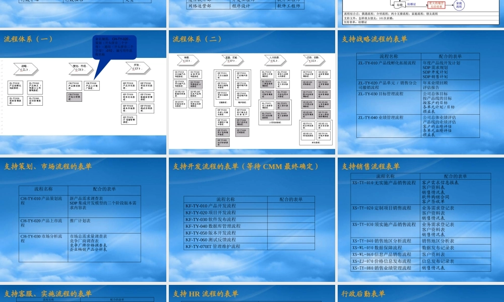如何建立目标驱动的全面绩效管理体系