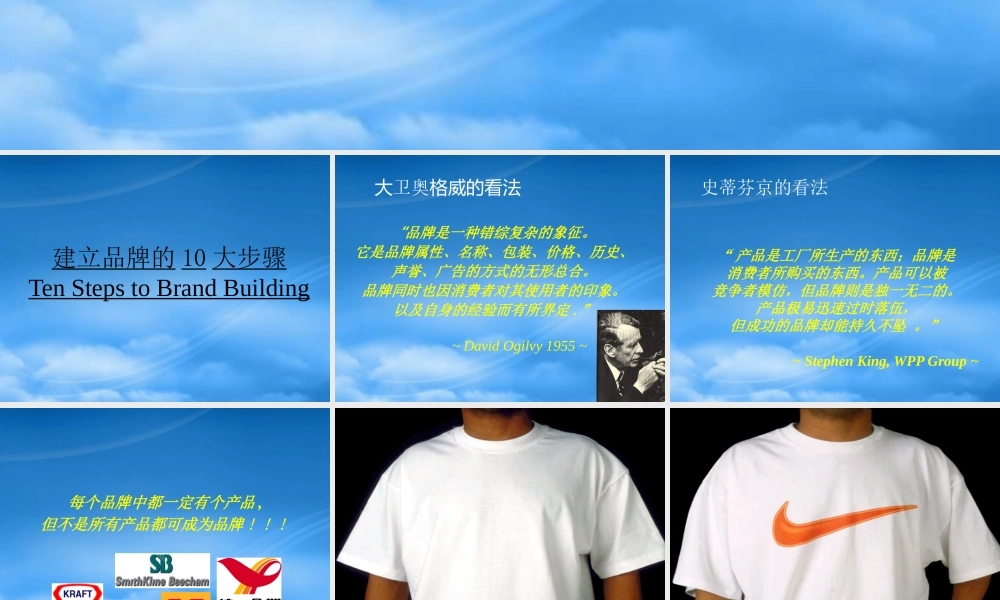 如何建立品牌