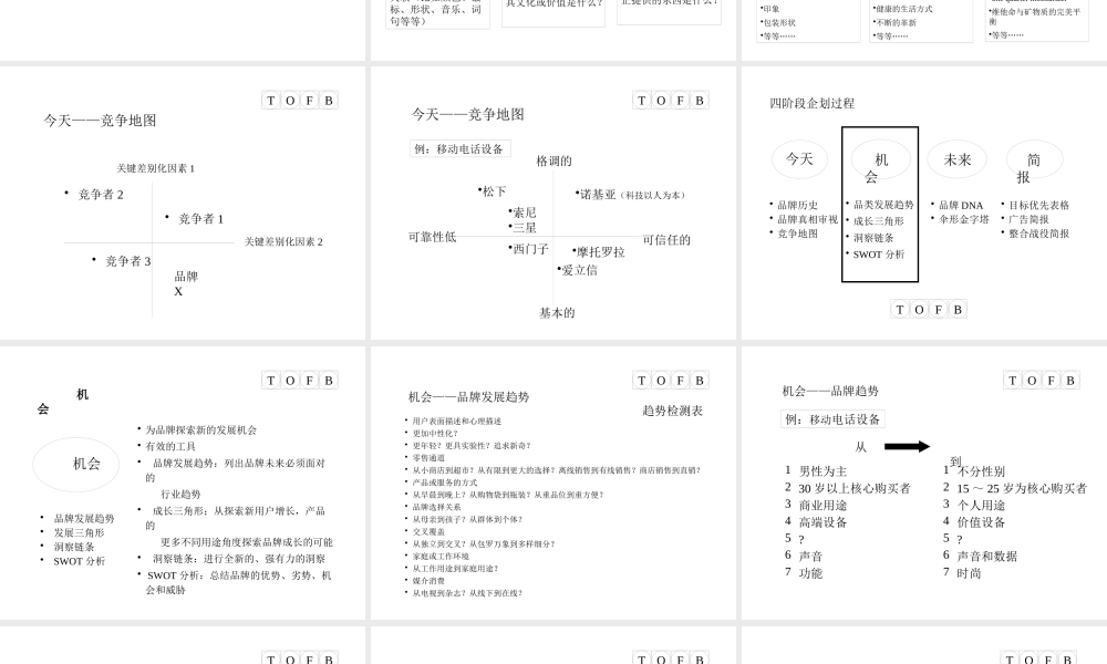 如何建立强大的品牌