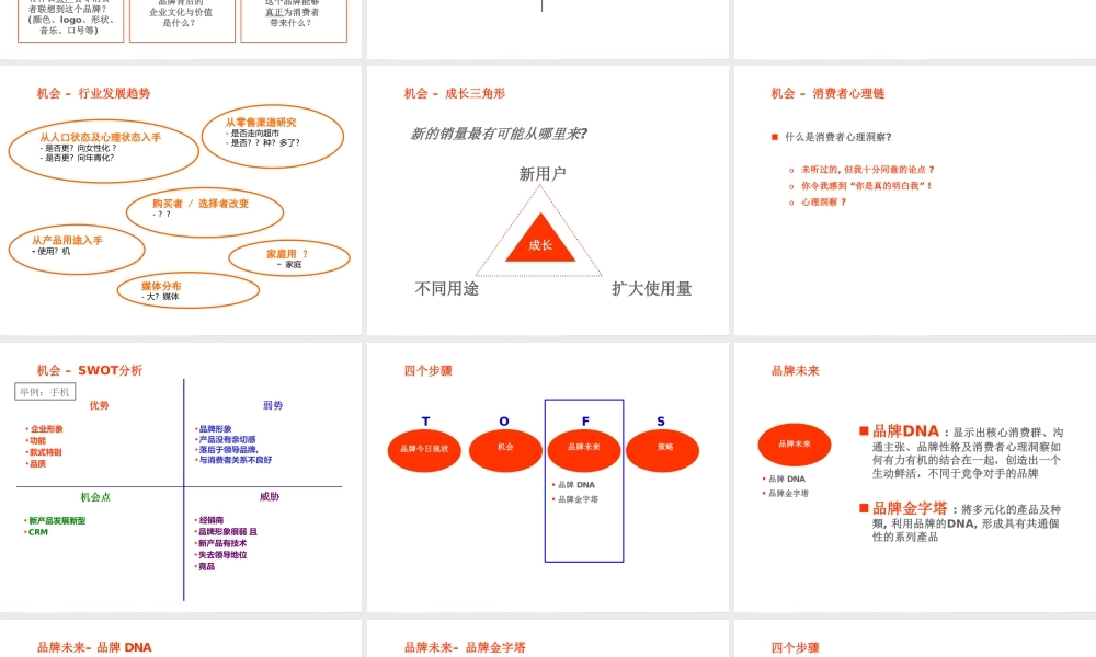 如何建立强有力的品牌工具