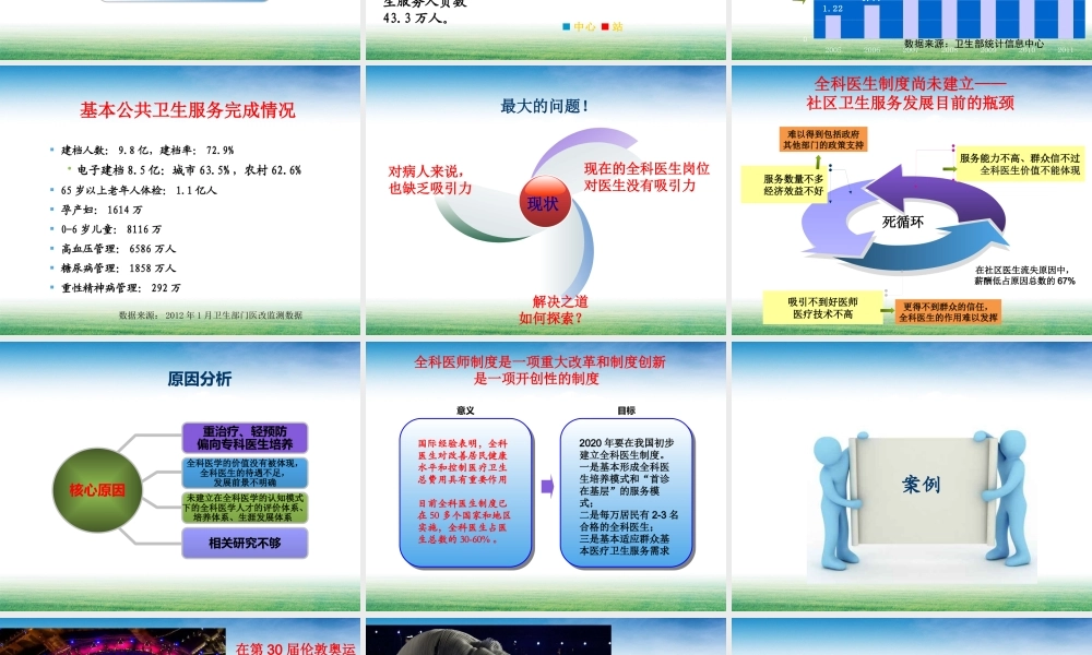 如何建立全科医生制度的探讨