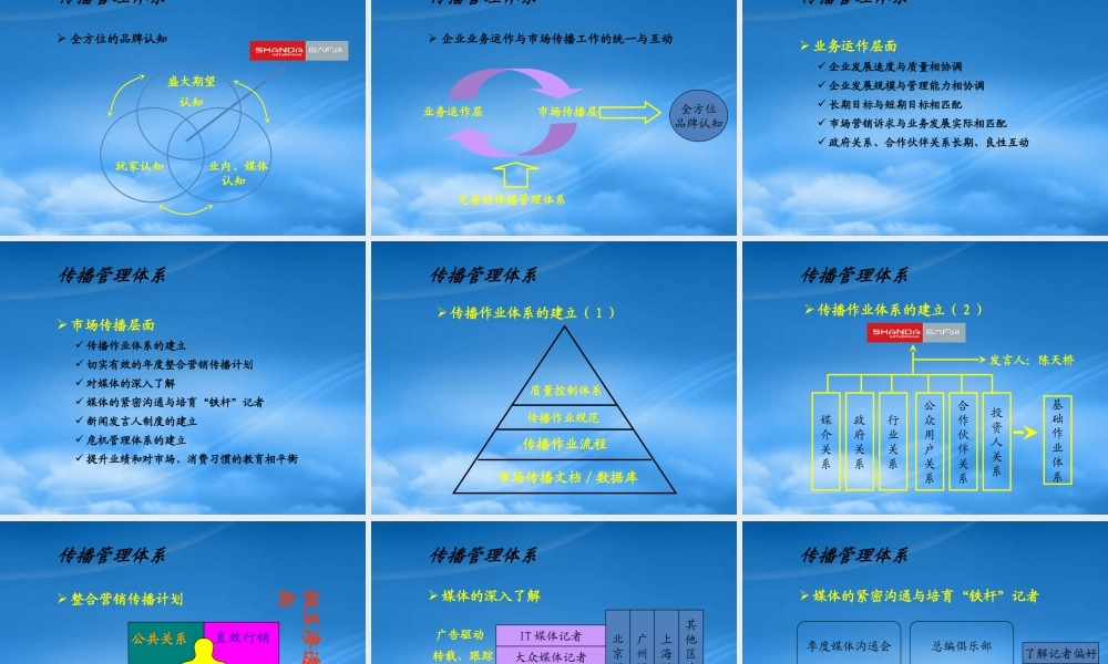 如何建立市场传播管理体系