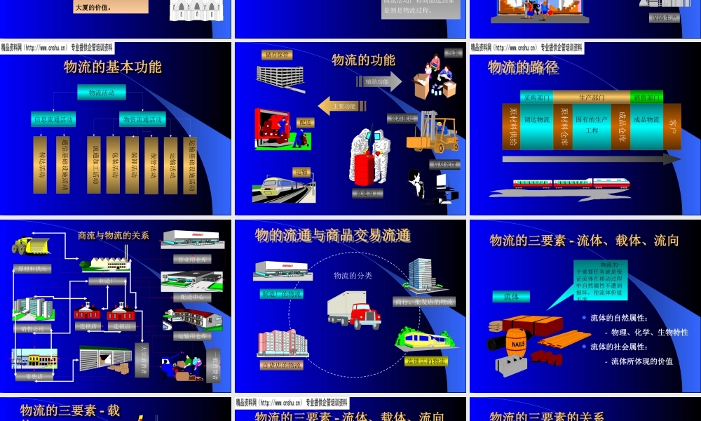 如何建立物流企业管理流水线