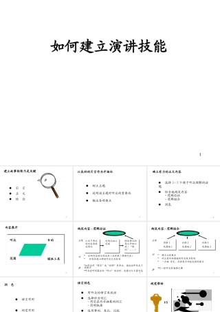 如何建立演讲才能