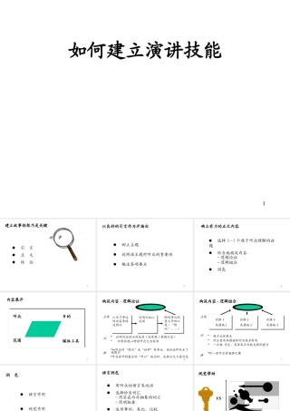 如何建立演讲技能(1)