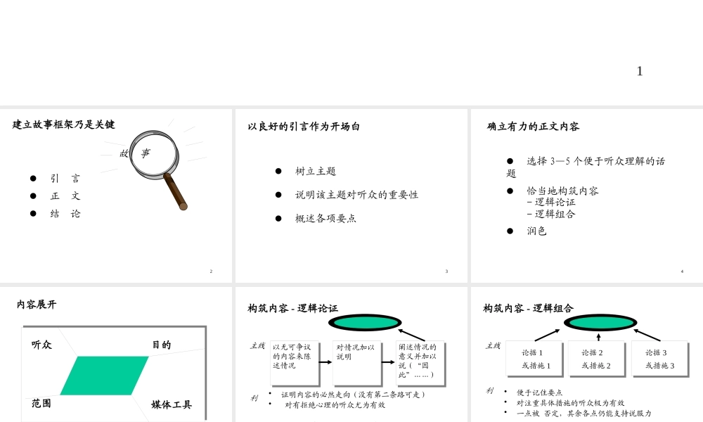 如何建立演讲技能2