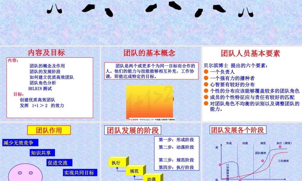 如何建立优质高效团队