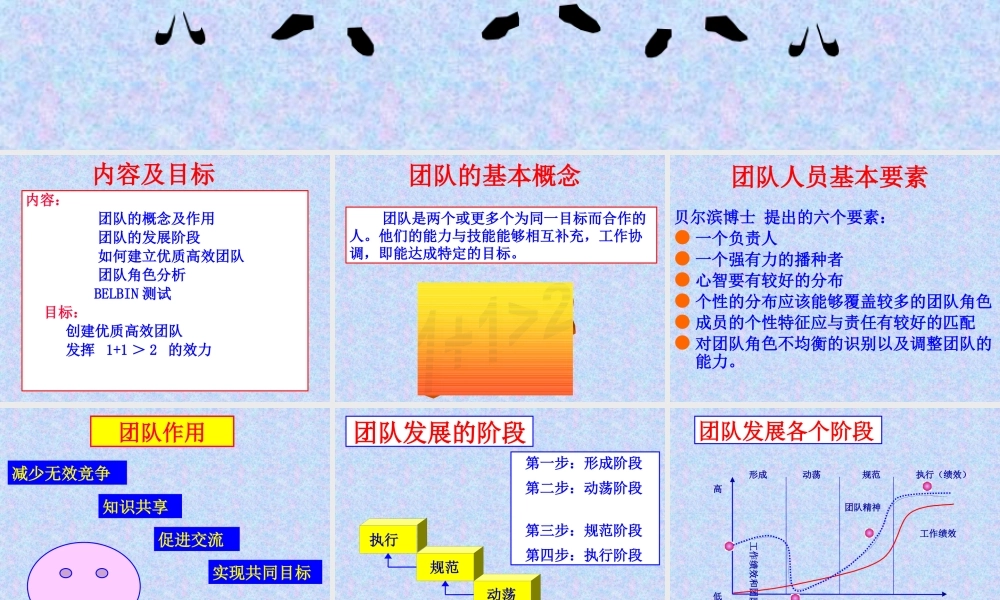 如何建立优质团队