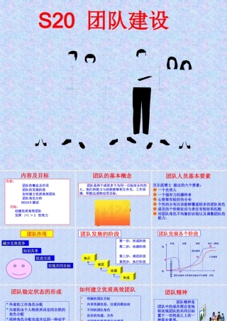 如何建立优质团队