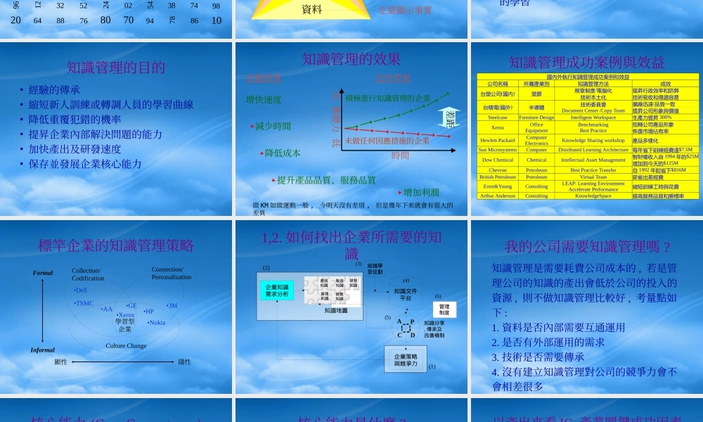 如何建立知识管理系统运作模式