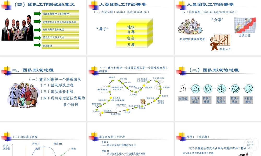 如何建立最优秀团队