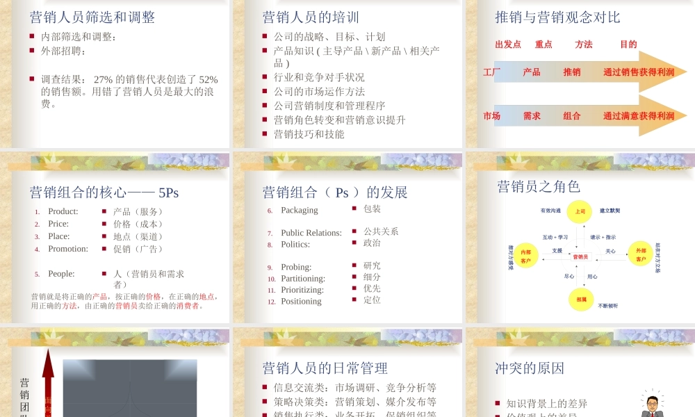 如何建设高绩效的营销团队(教材)