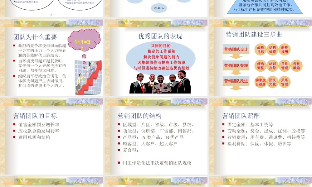 如何建设高绩效的营销团队教材