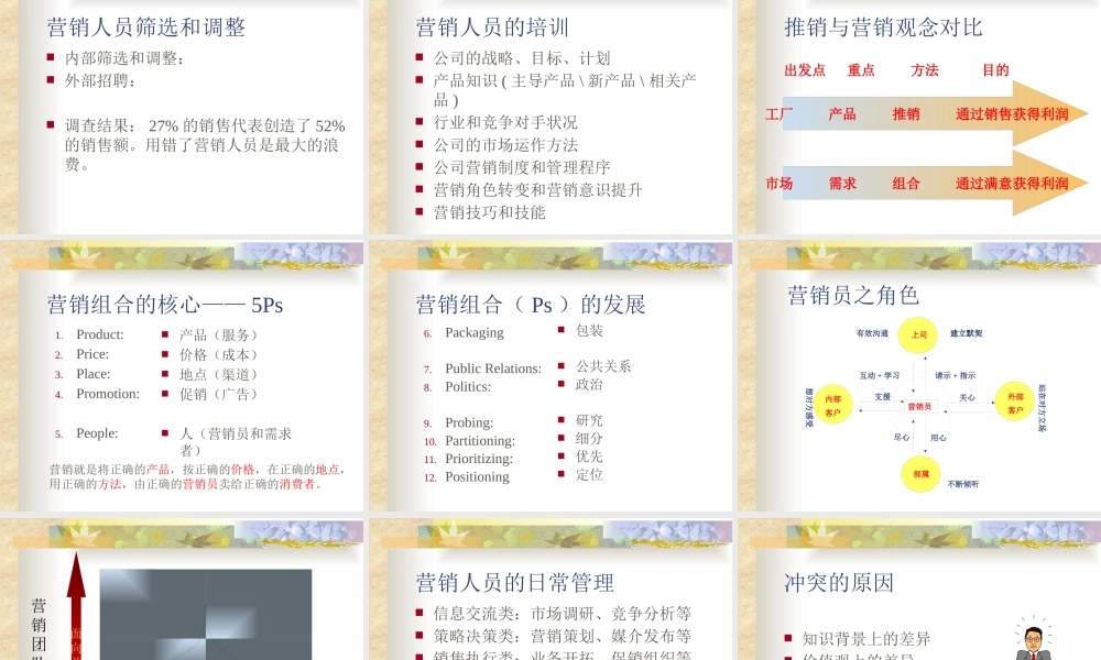 如何建设高绩效的营销团队教材