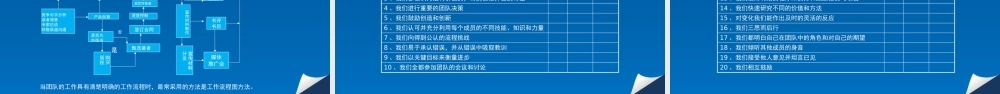 如何建设高效工作团队