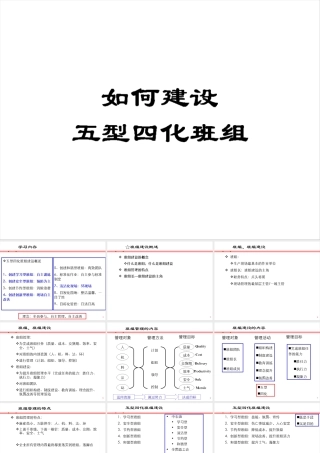 如何建设五型四化班组(讲义)