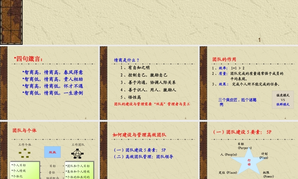 如何建设与管理高效团队（PPT43页)