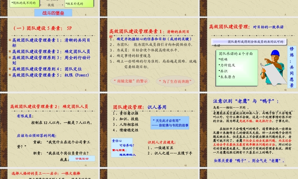 如何建设与管理高效团队（PPT43页)