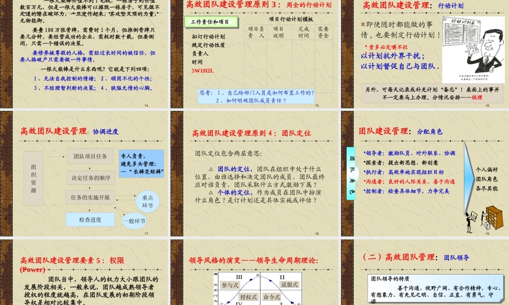 如何建设与管理高效团队（PPT43页)