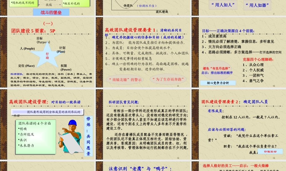 如何建设与管理高效团队XXXX