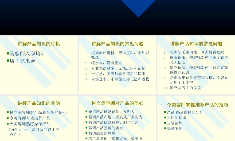 如何讲解产品知识（PPT33页)