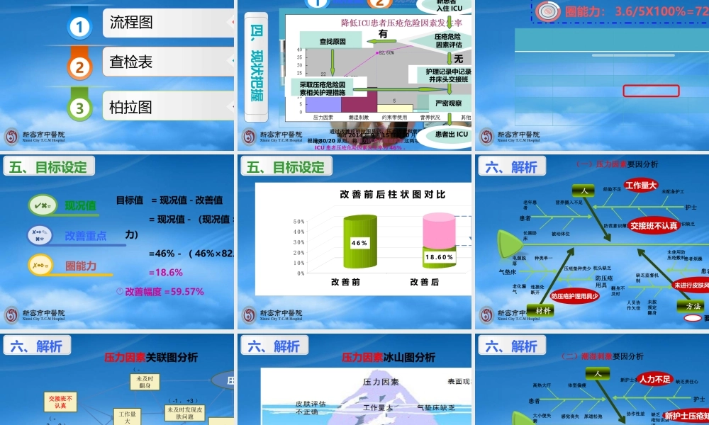 如何降低ICU患者压疮危险因素发生率
