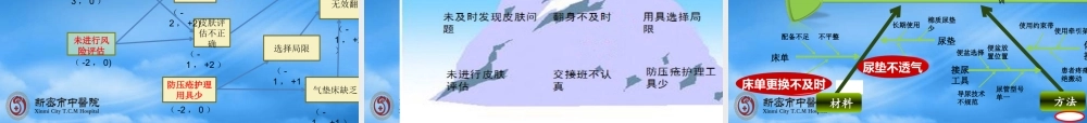 如何降低ICU患者压疮危险因素发生率