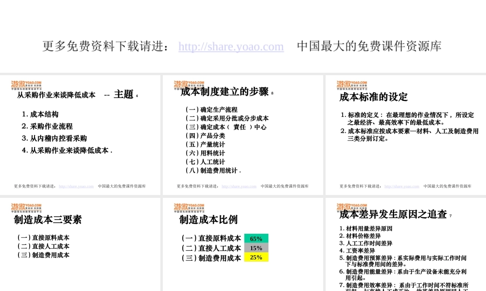 如何降低采购成本(PPT 65页)