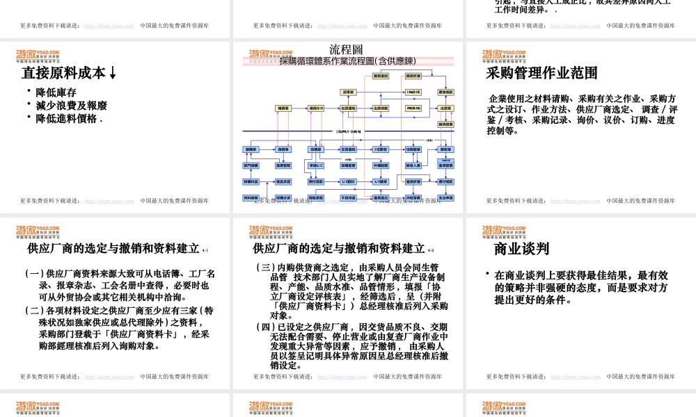如何降低采购成本(PPT 65页)