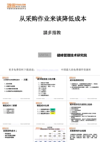 如何降低采购成本(PPT 65页)