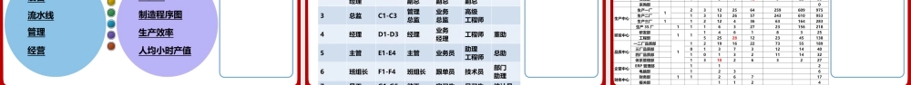 如何降低和压缩制造成本概论