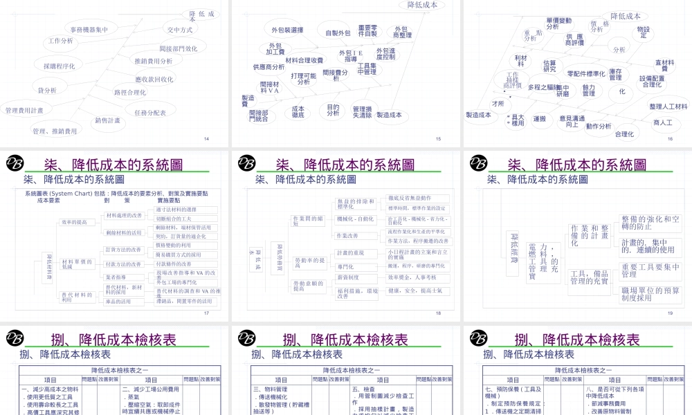 如何降低生產成本