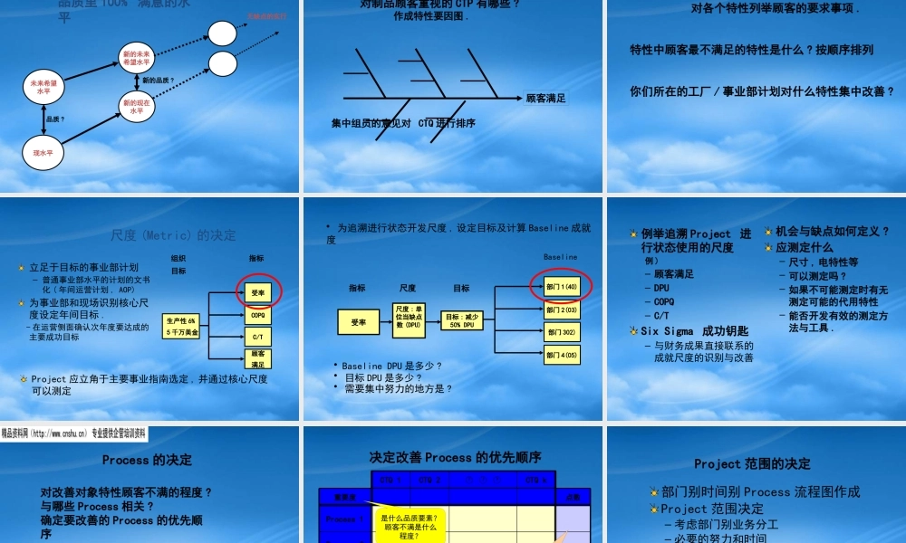 如何进行PROJECT的选定